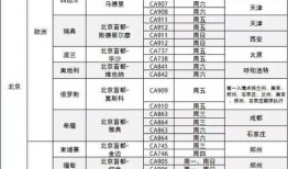 航线最新爆料信息网站,航线调整、优惠信息一网打尽