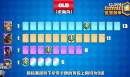 皇室新卡爆料视频,独家视频爆料带你领略神秘卡牌魅力