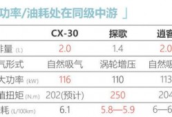 欧卡3最新爆料6月份,揭秘神秘新功能与升级亮点