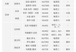 航线最新爆料信息网站,航线调整、优惠信息一网打尽