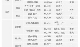 航线最新爆料信息网站,航线调整、优惠信息一网打尽